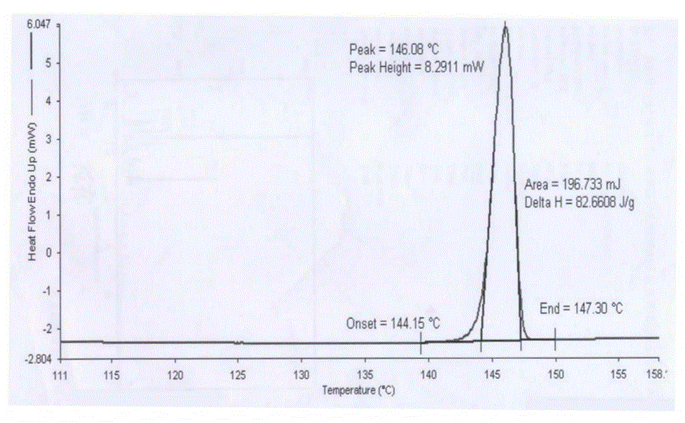 N-[(3R,4R)-1-benzyl-4-methylpiperidine-3-yl]-N-methyl-7H-pyrrolo[2,3-d] pyrimidine-4-amine crystal