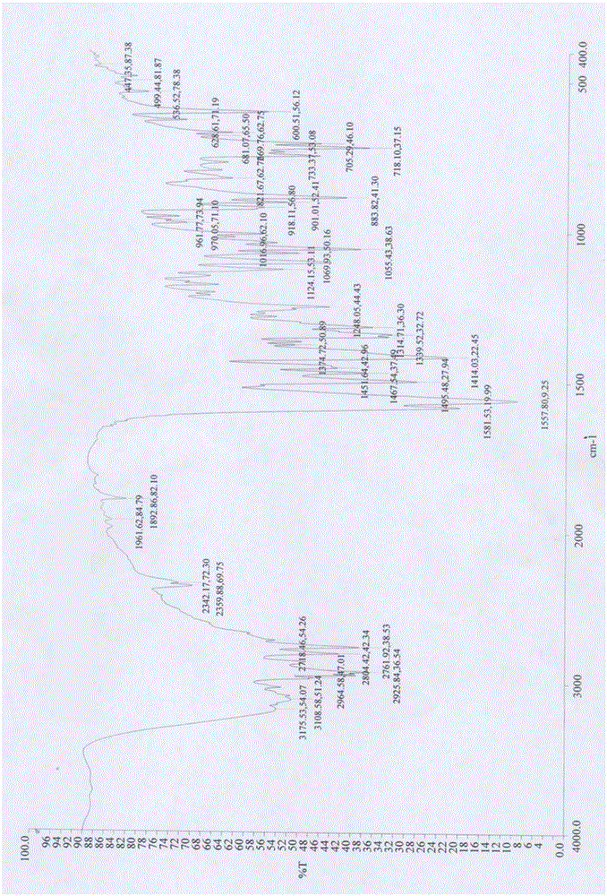 N-[(3R,4R)-1-benzyl-4-methylpiperidine-3-yl]-N-methyl-7H-pyrrolo[2,3-d] pyrimidine-4-amine crystal