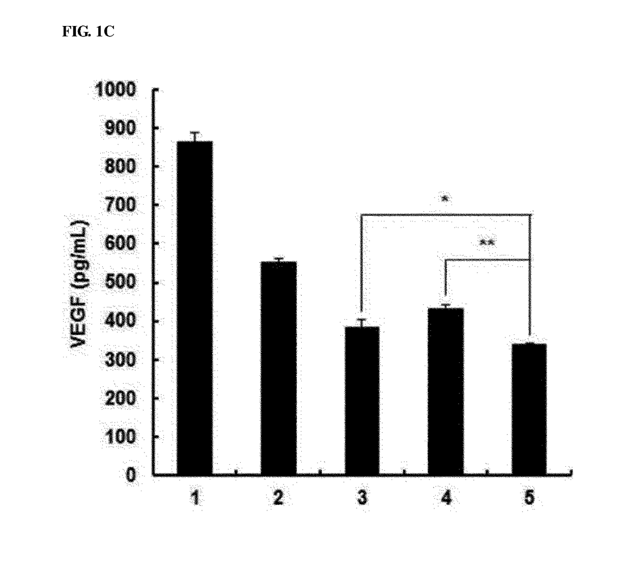 Antitumor immunity enhancing composition containing adenovirus simultaneously expressing il-12 and shvegf