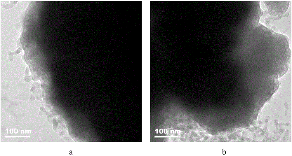 Preparation method of compound coated type cerium sulfide red pigment and product prepared through preparation method