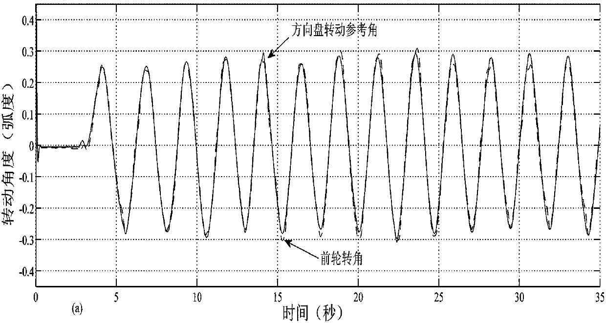 Steer-by-wire system control method based on sliding mode compensator