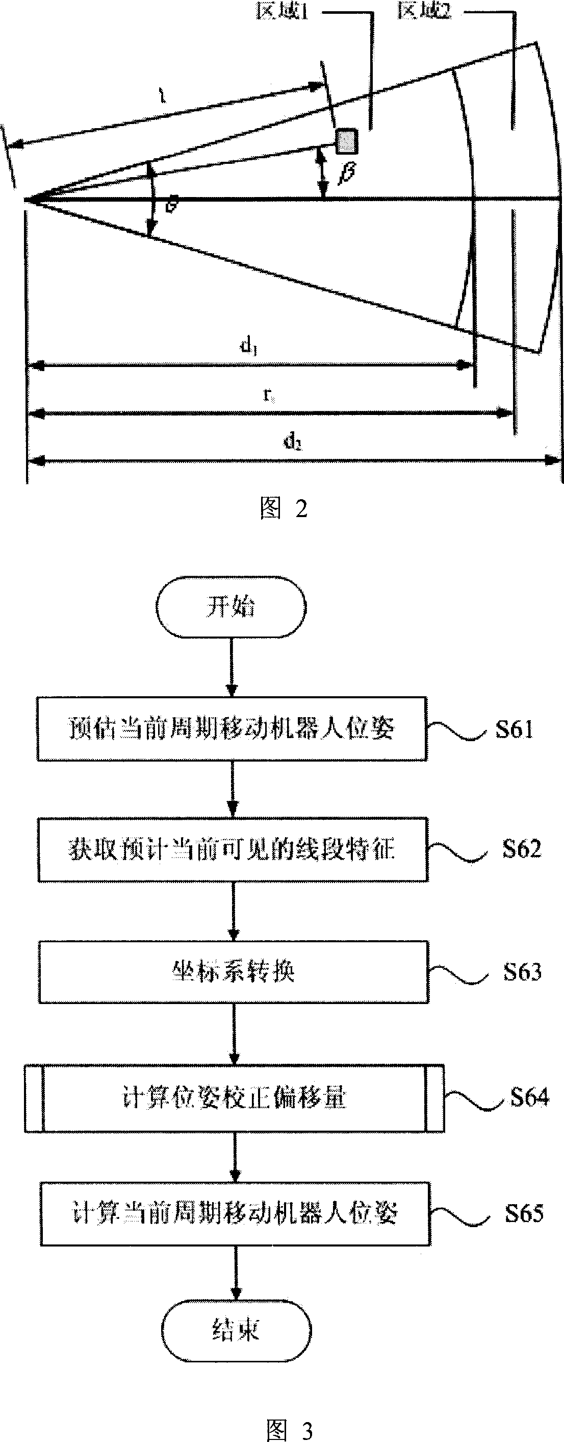 Method for moving robot simultanously positioning and map structuring at unknown environment