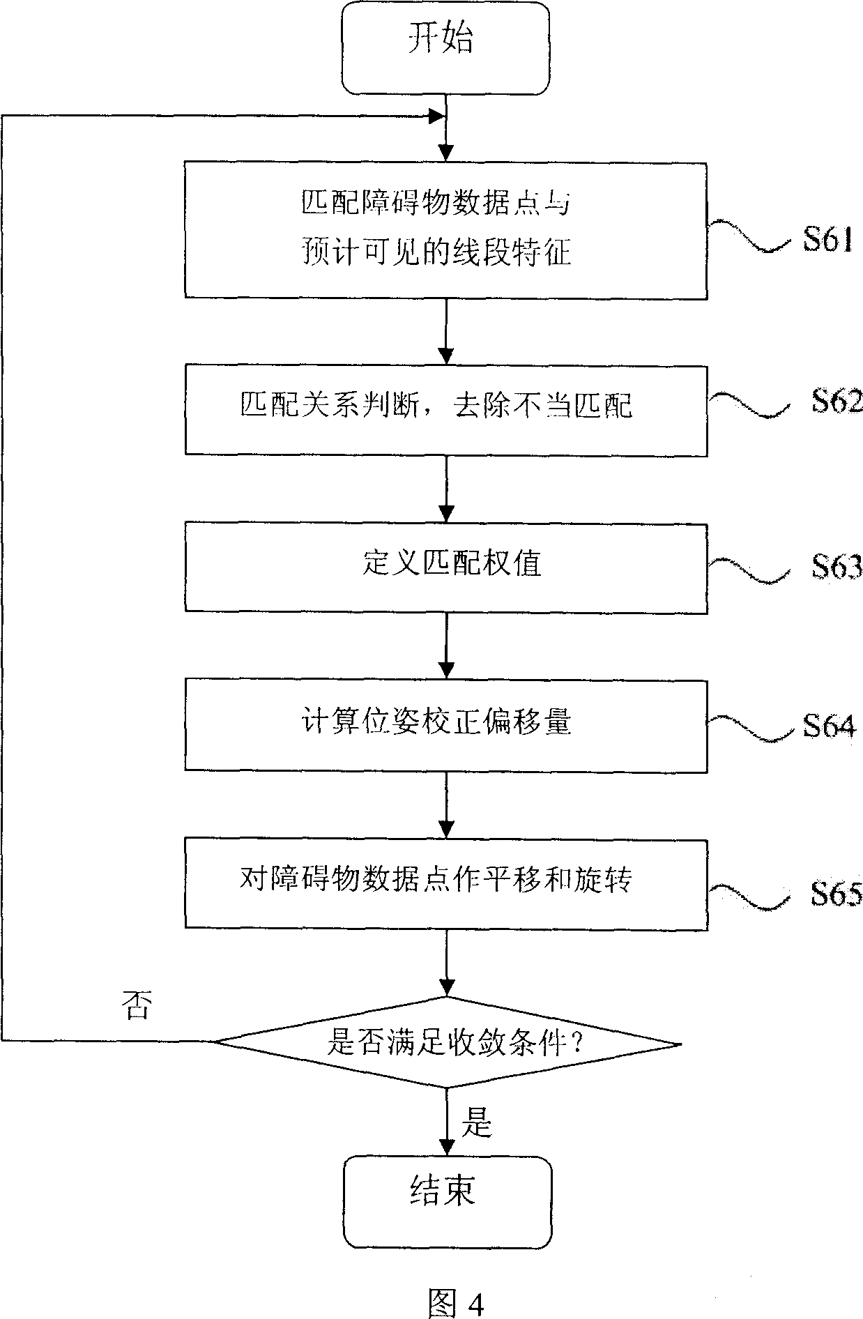 Method for moving robot simultanously positioning and map structuring at unknown environment