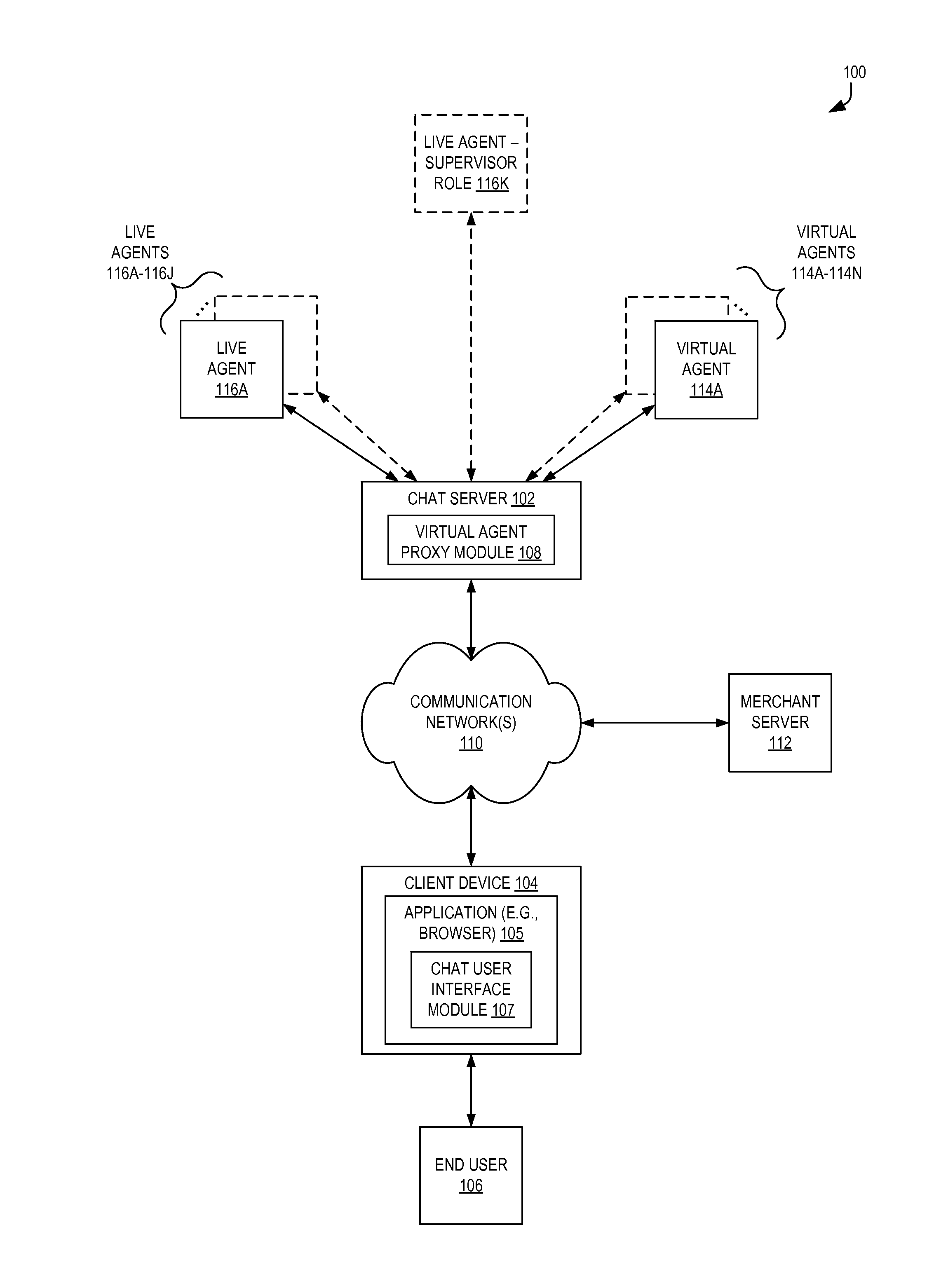 Virtual agent proxy in a real-time chat service