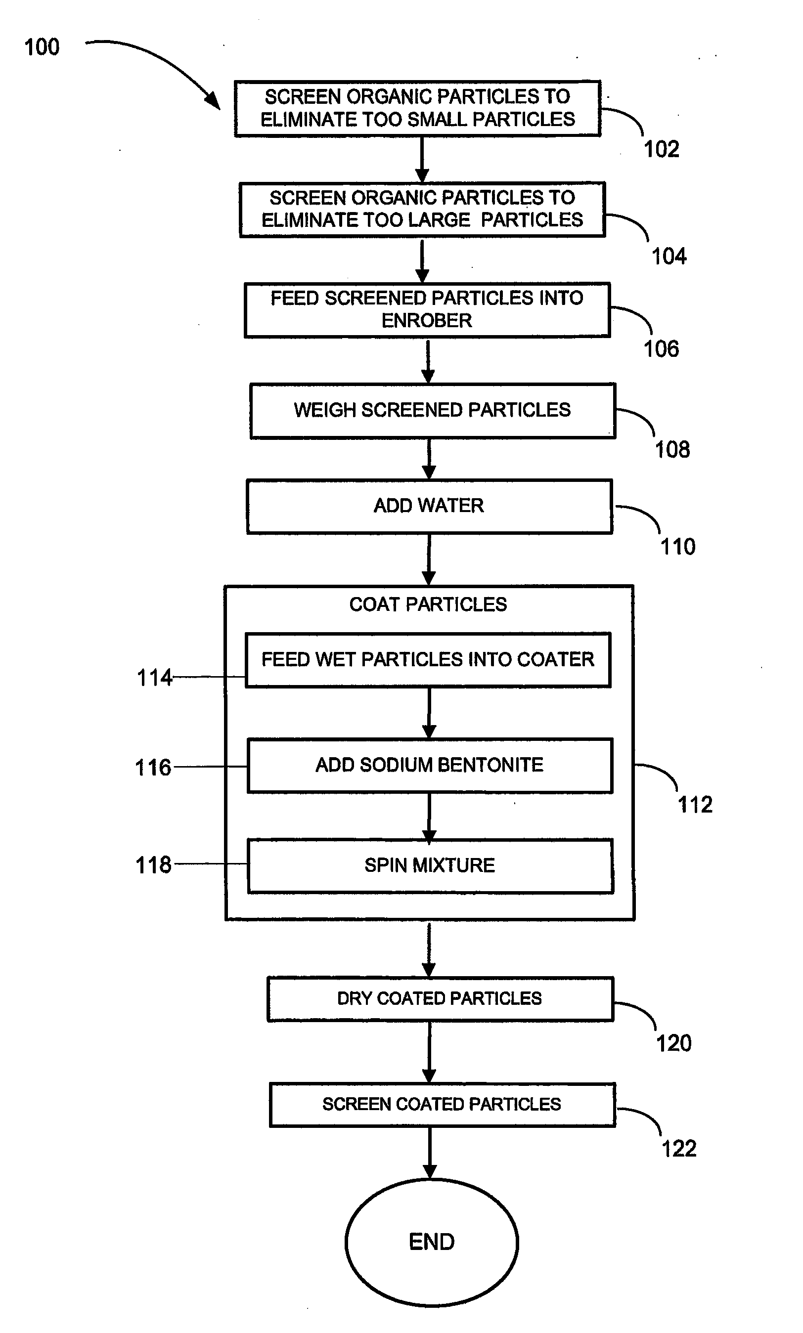 Hybrid composite coated animal litter compositions