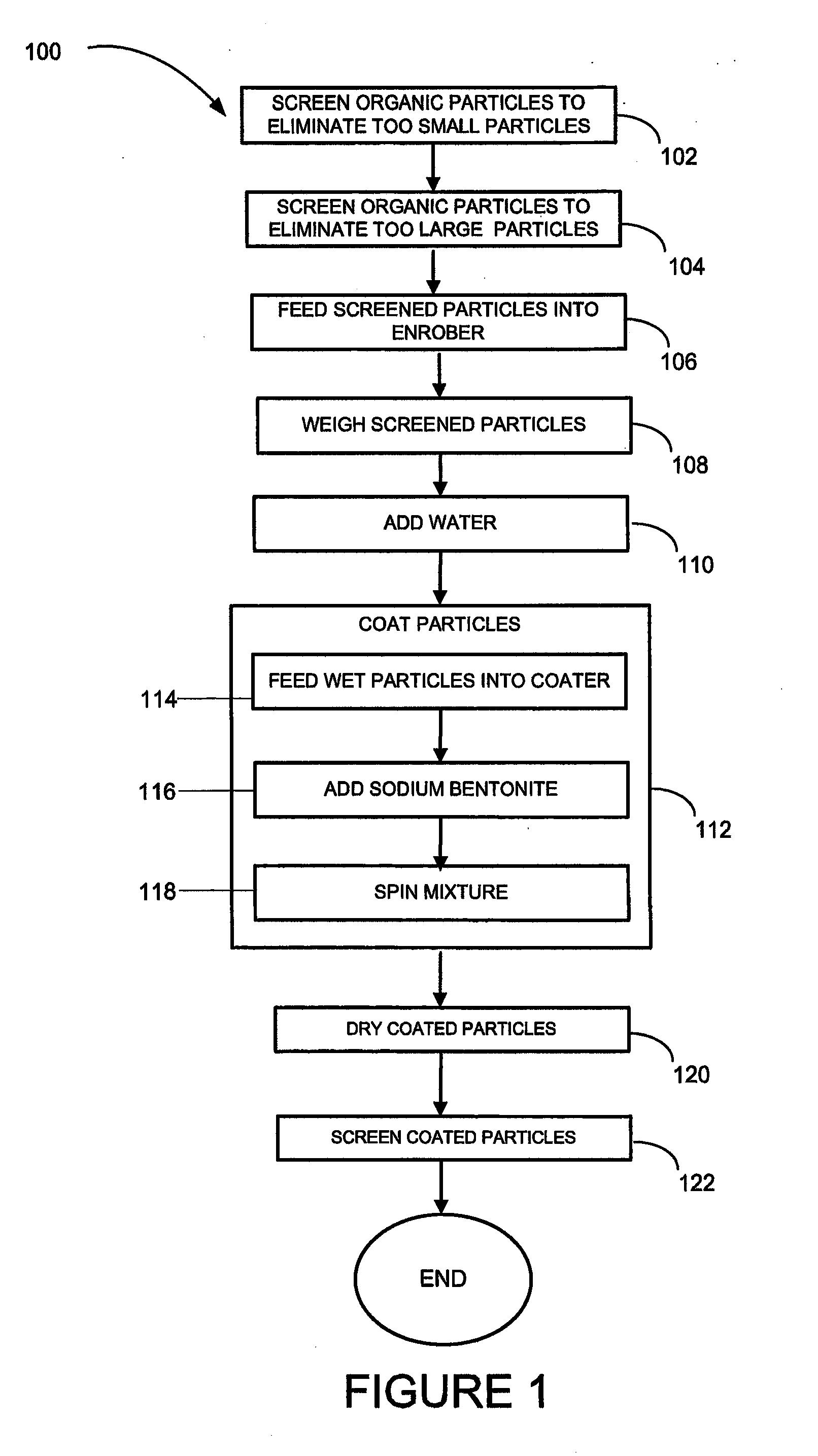 Hybrid composite coated animal litter compositions