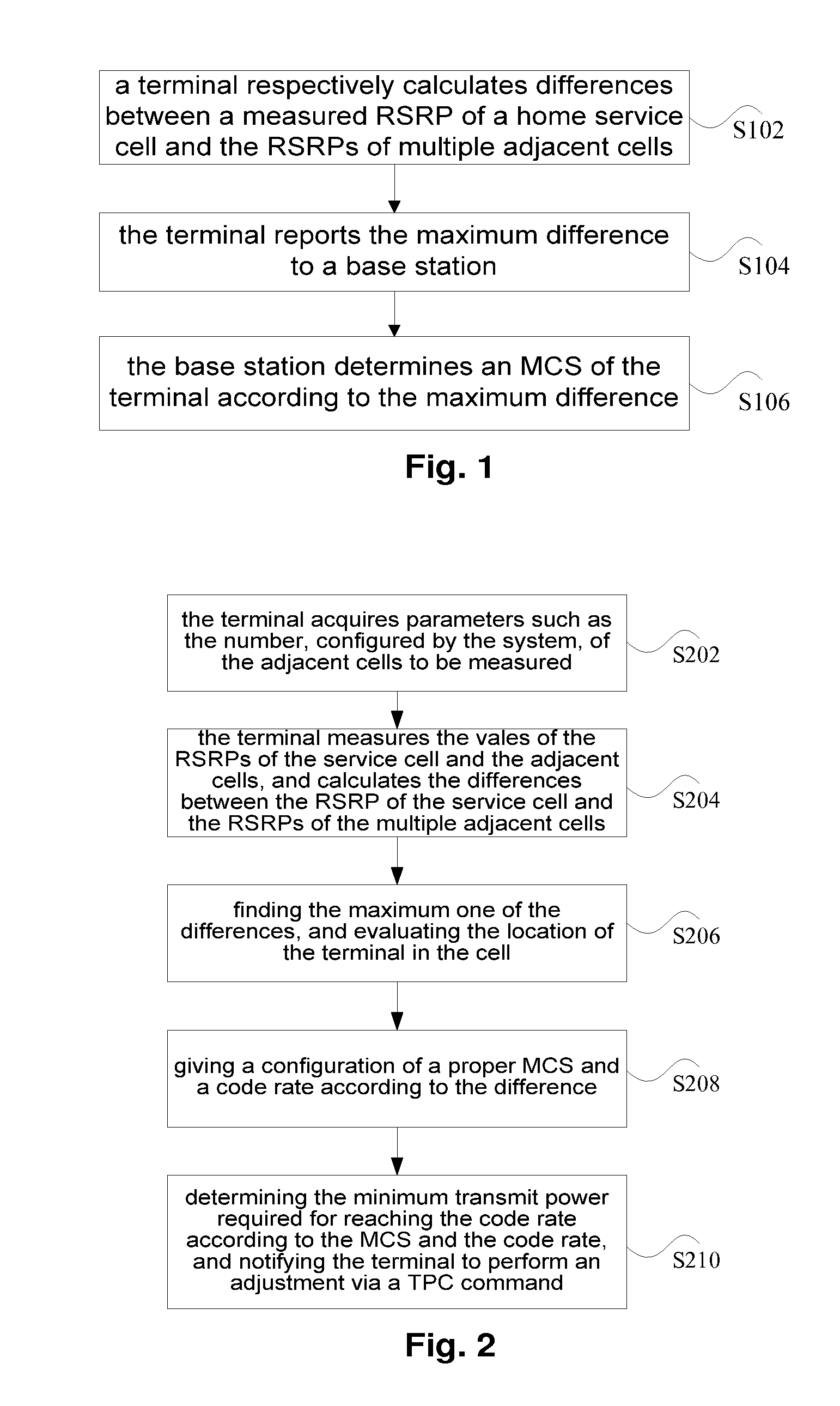 Link adaptation method, base station and terminal in LTE system