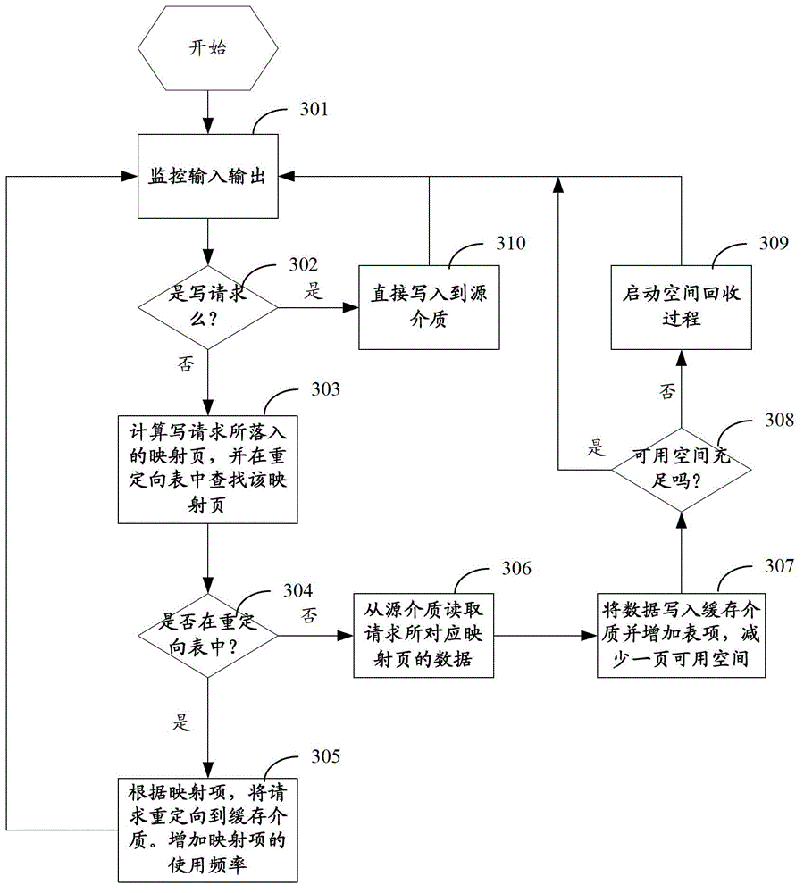 Method for improving speed of storage system data access