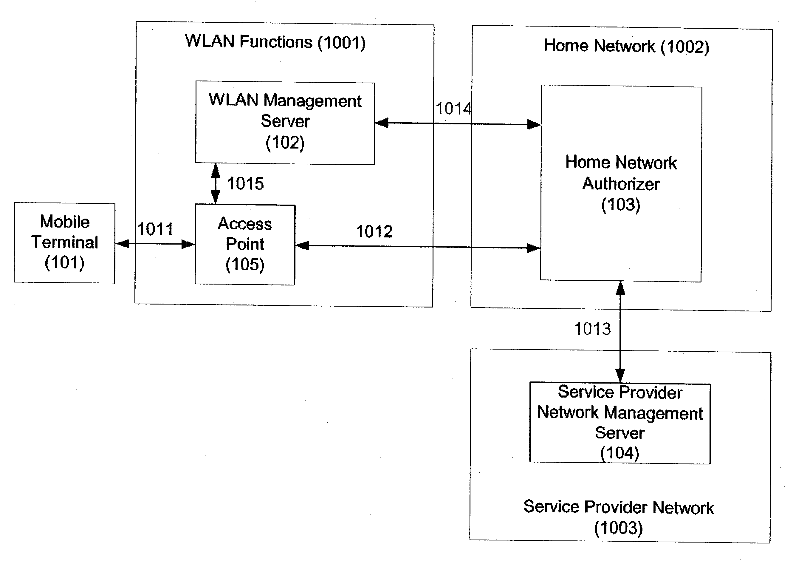 Service in WLAN inter-working, address management system, and method