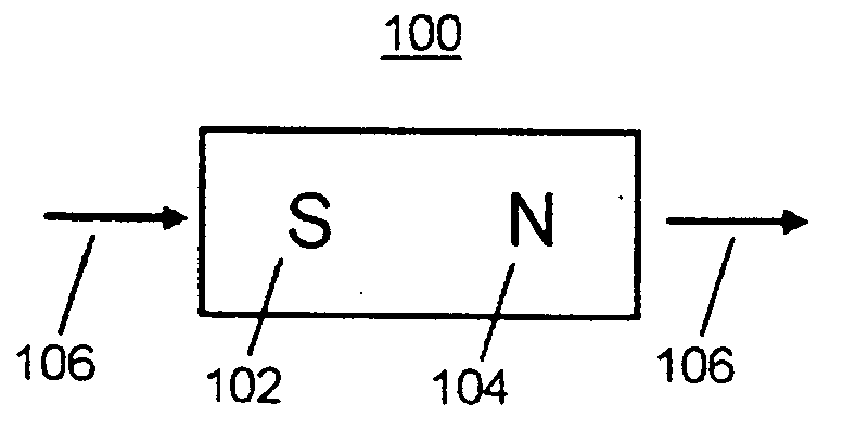 System and method for affecting field emission properties of a field emission structure