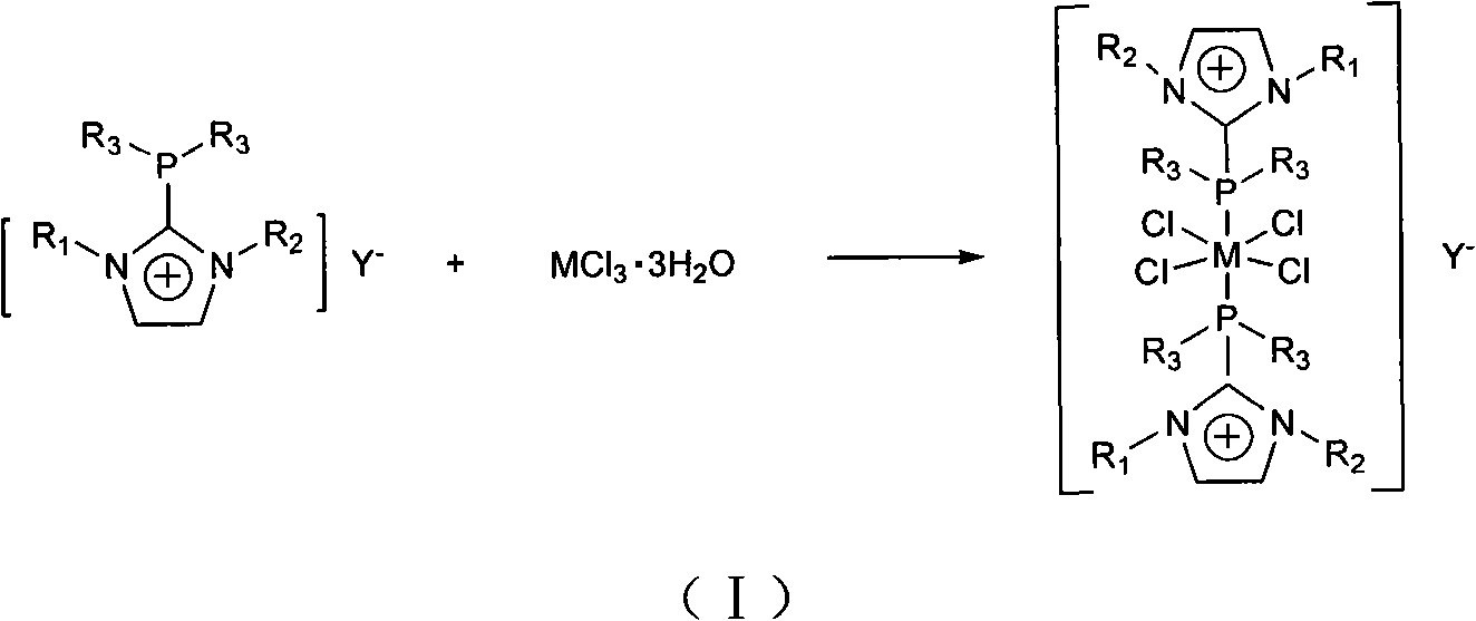 Preparation method and application of ruthenium and rhodium transition metal complex functional ionic liquid