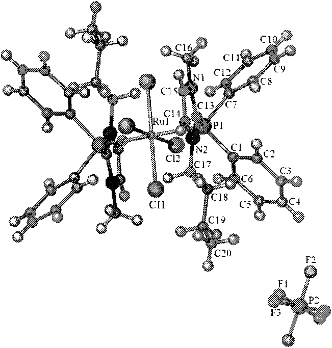 Preparation method and application of ruthenium and rhodium transition metal complex functional ionic liquid