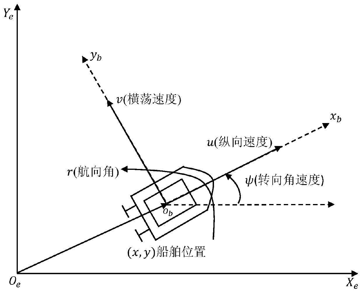 A control method for underactuated surface ships satisfying preset tracking performance