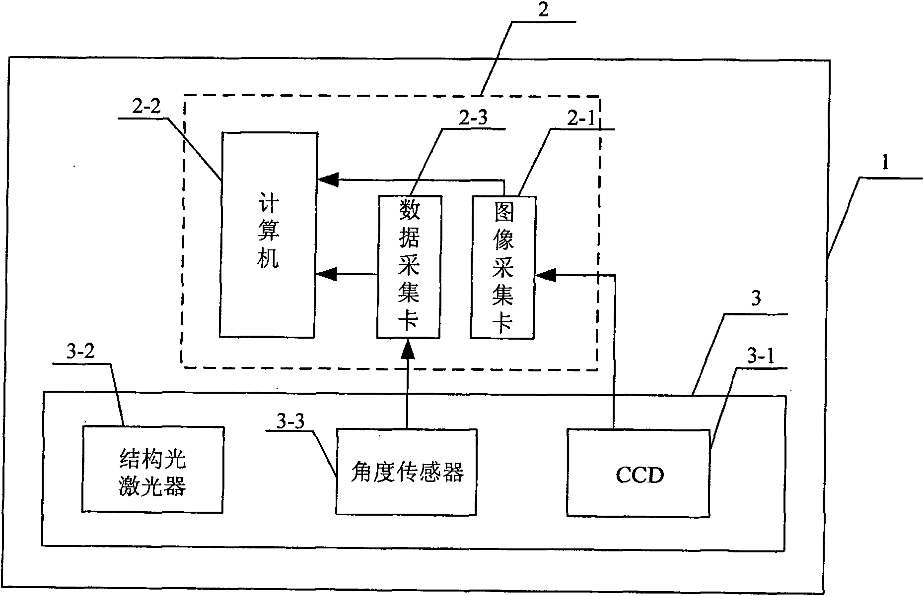 Pavement planeness automatic detection method