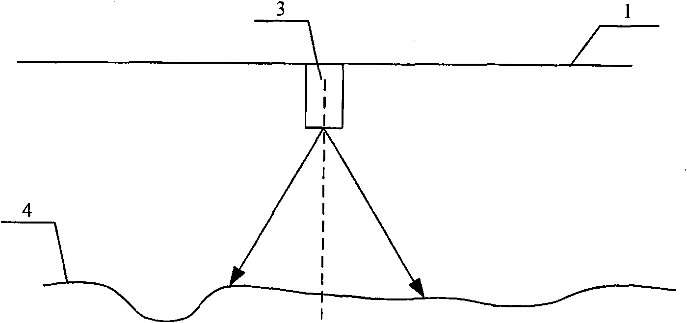 Pavement planeness automatic detection method