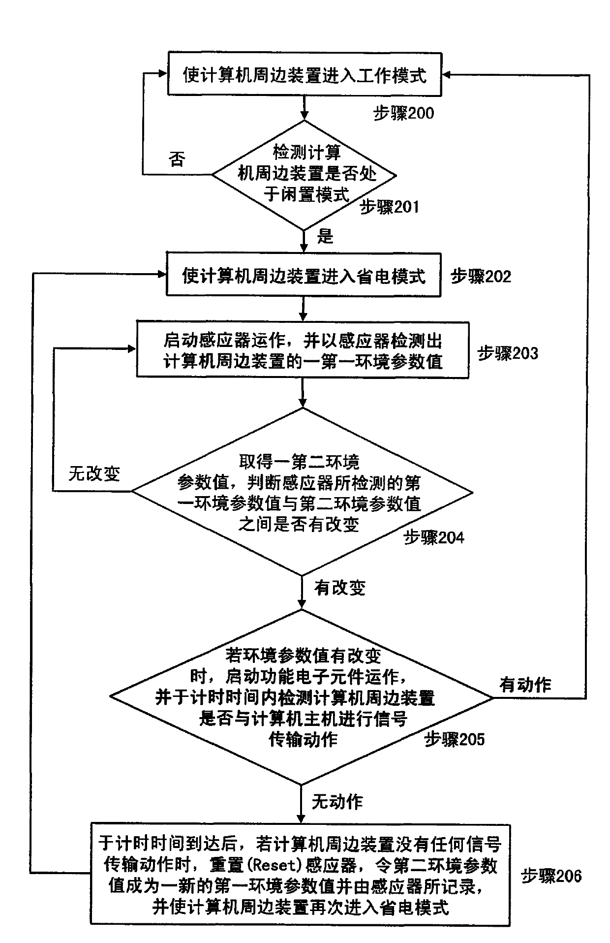 Electricity-saving managing method and system for computer peripheral devices