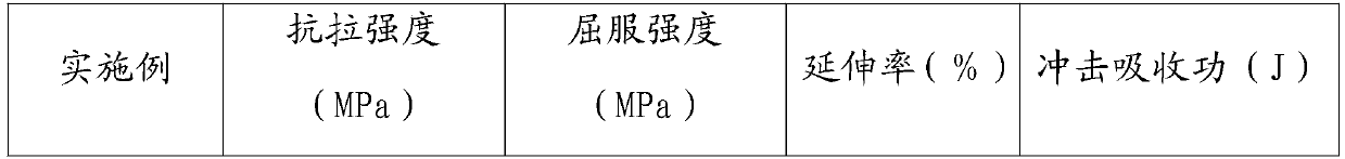 Welding wire steel for manual argon arc welding