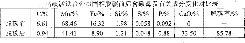 Solid-phase decarburization method of high-carbon Fe-Mn alloy