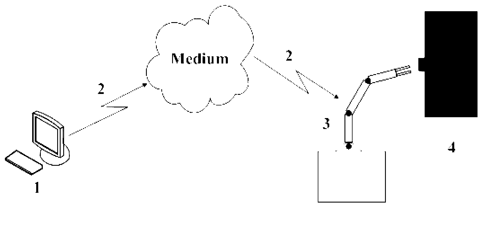 Space manipulator teleoperation instruction safety detection and correction method