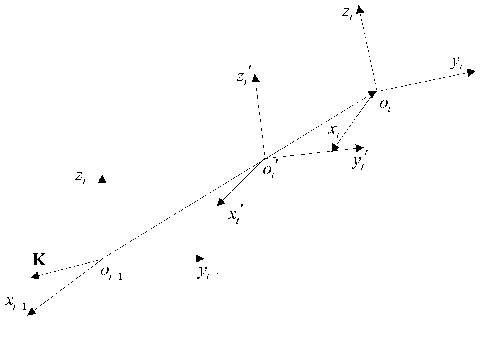 Space manipulator teleoperation instruction safety detection and correction method