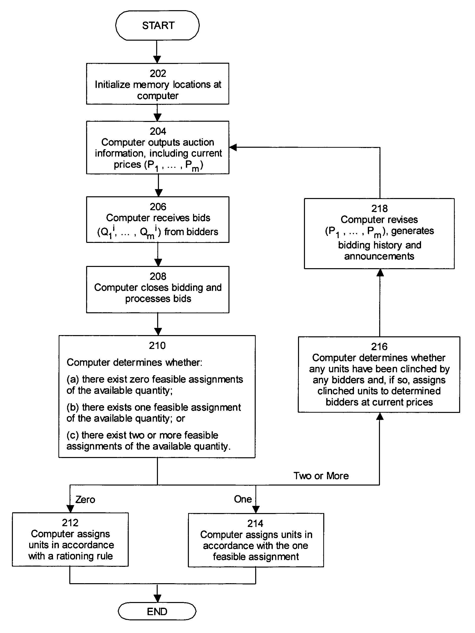 System and method for an efficient dynamic multi-unit auction