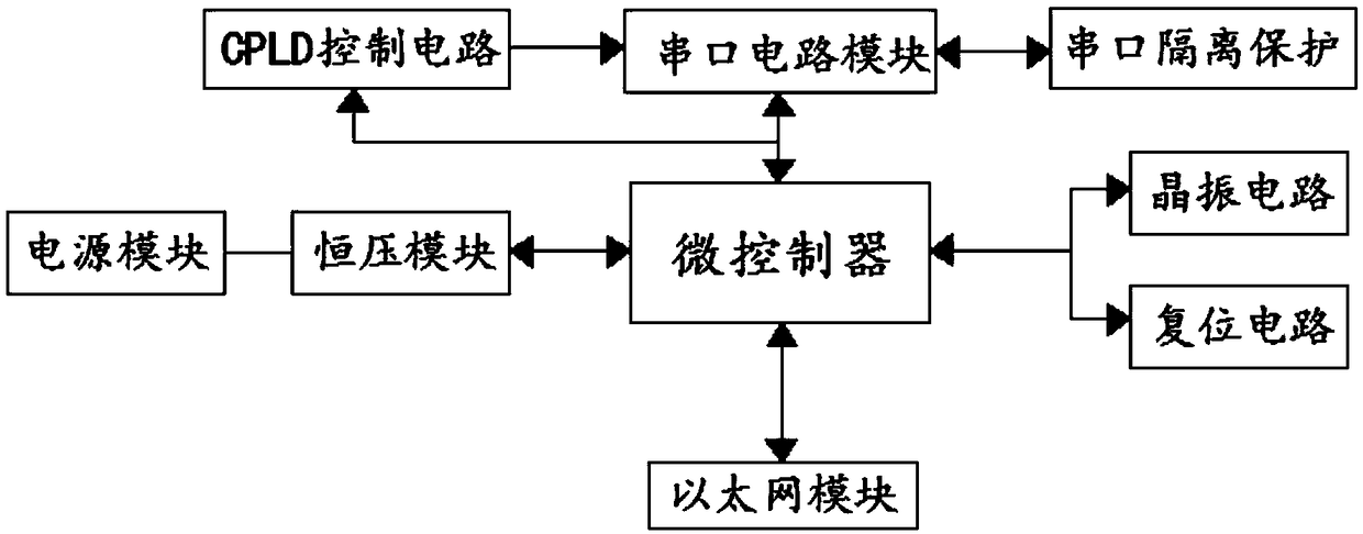 Four-serial port server support six connection session number