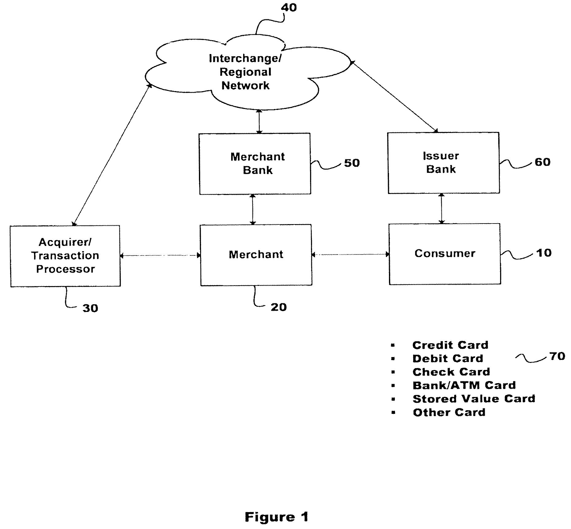 System and method for conversion of initial transaction to final transaction