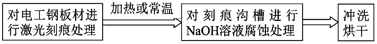 A kind of electrical steel sheet and preparation method thereof