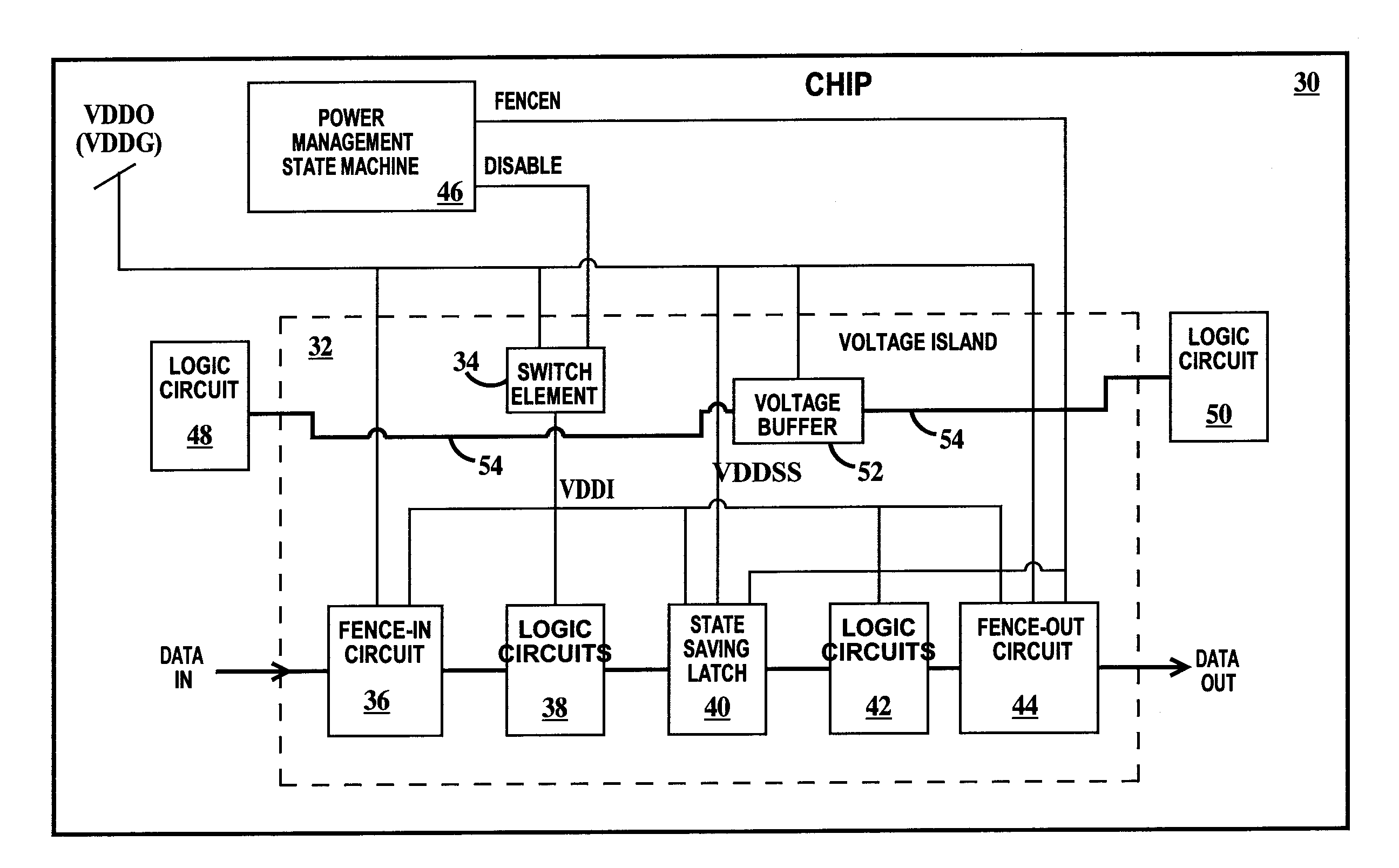 Nested voltage island architecture