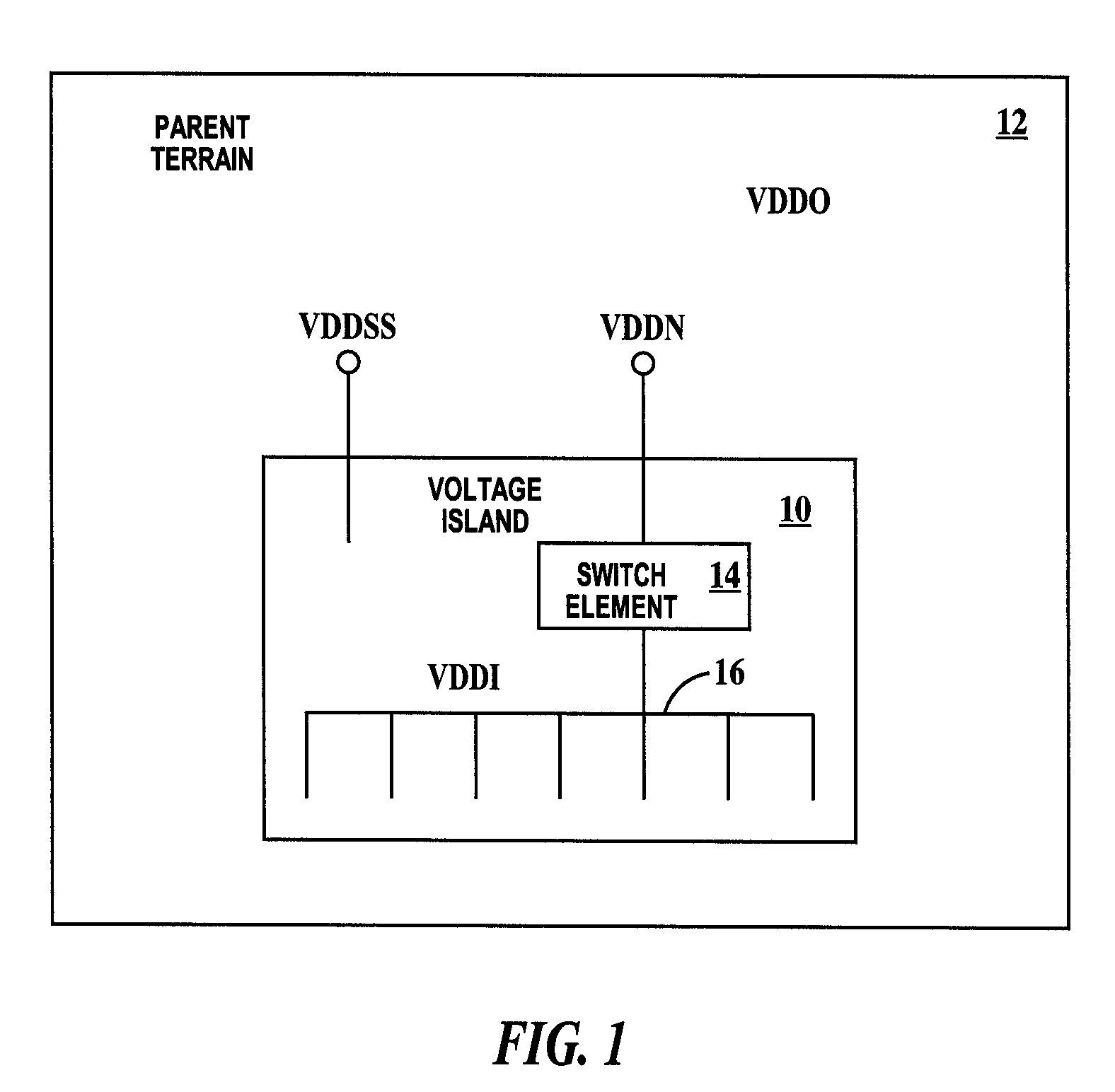 Nested voltage island architecture