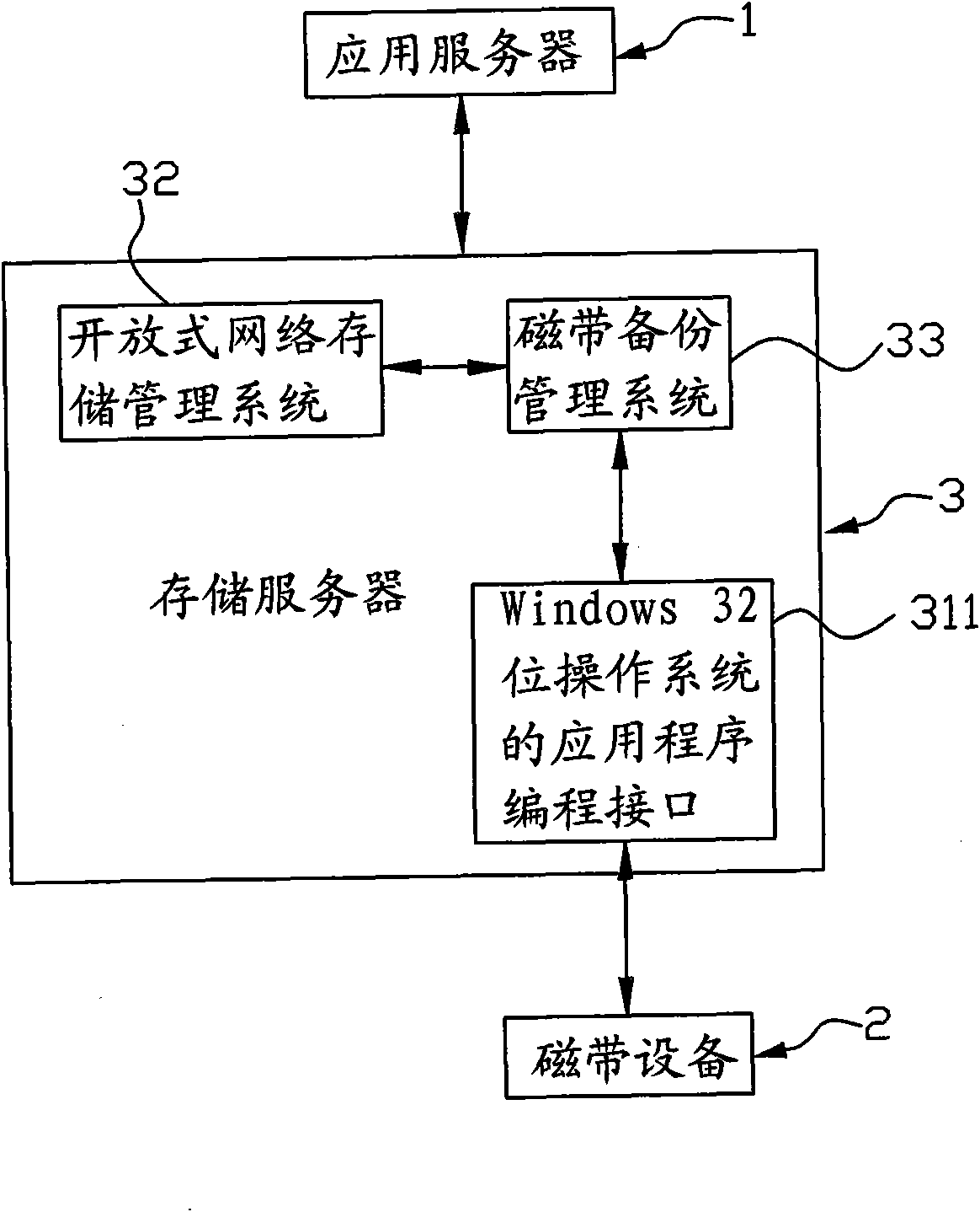 Novel uncorrected data tape backup system