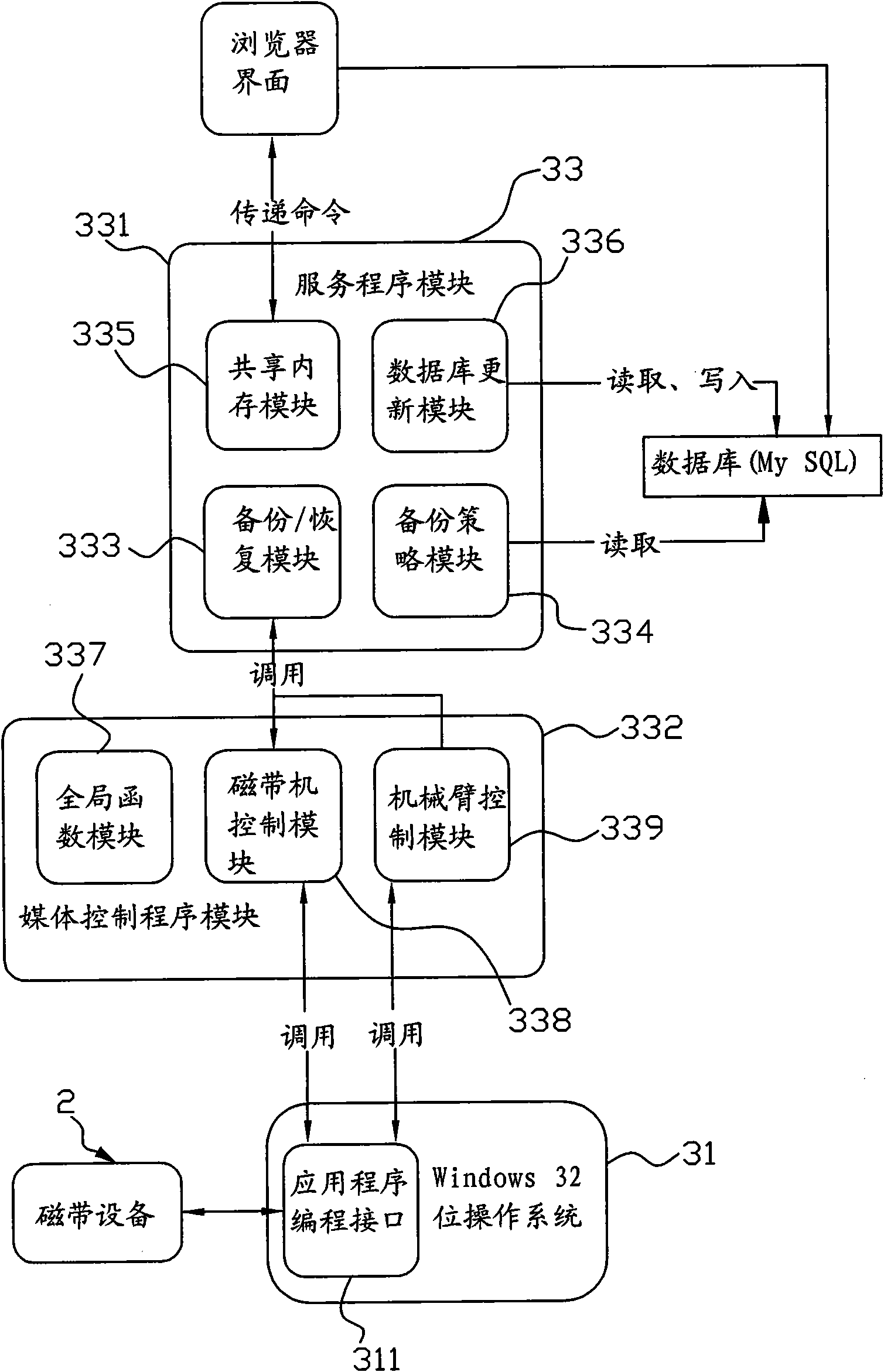 Novel uncorrected data tape backup system