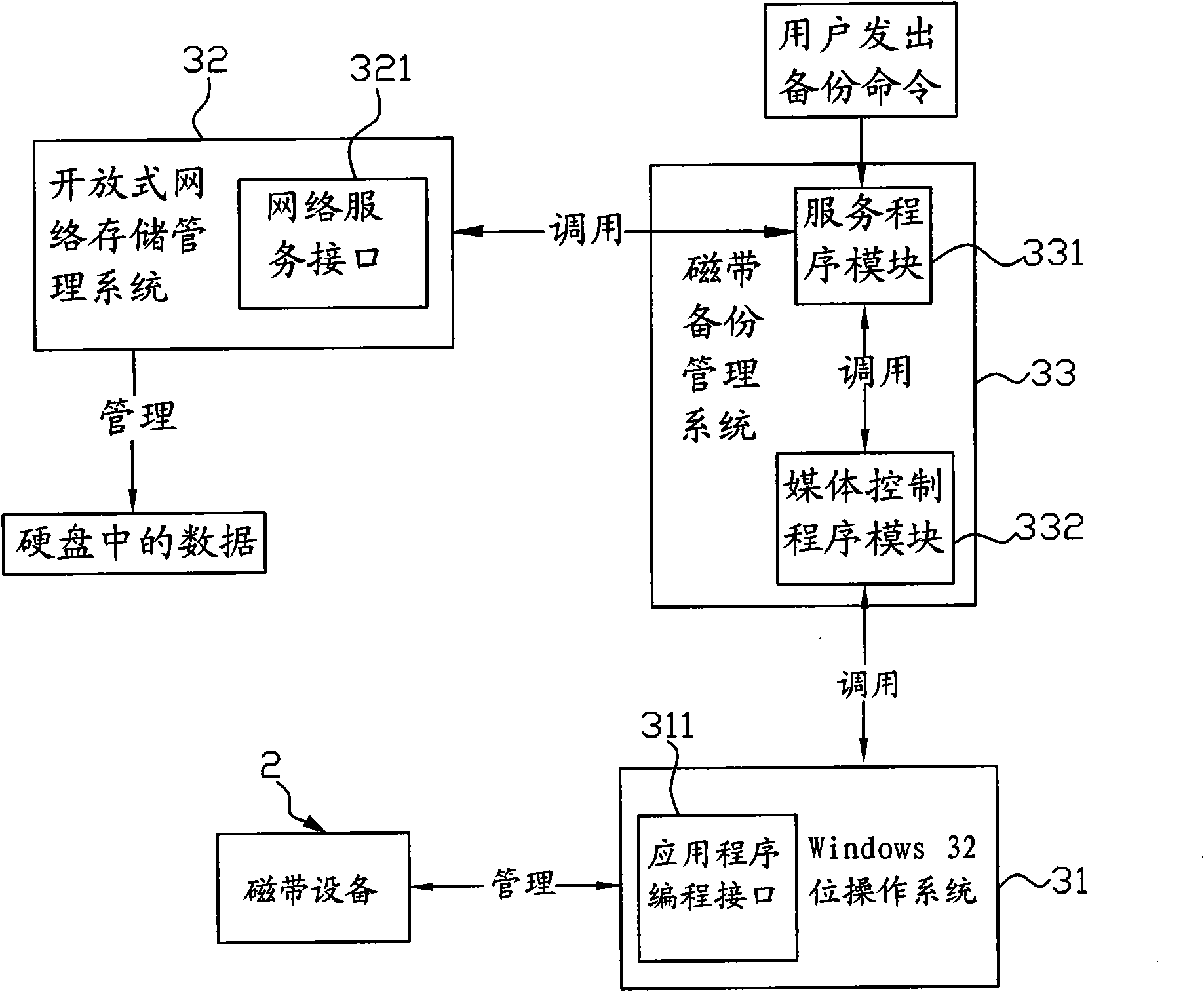 Novel uncorrected data tape backup system