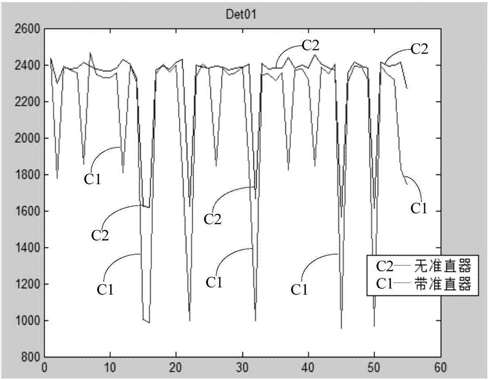 Quality control calibration method and system for single-photon emission tomography equipment