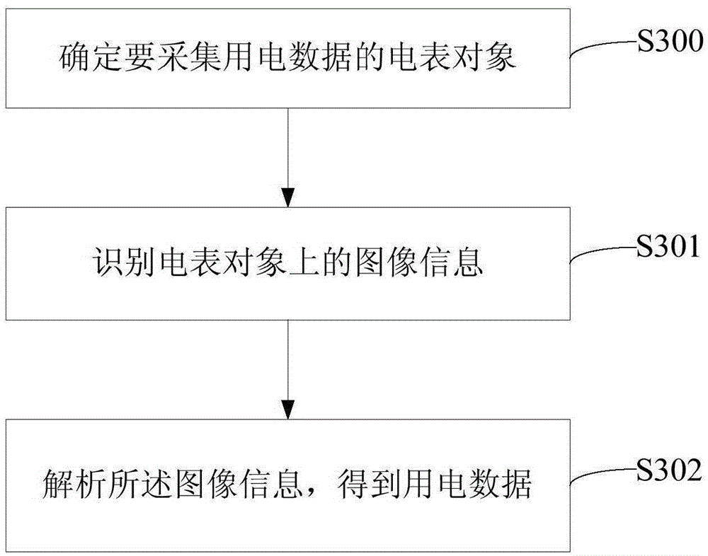 Remote monitoring method and remote monitoring system for electric power consumption data