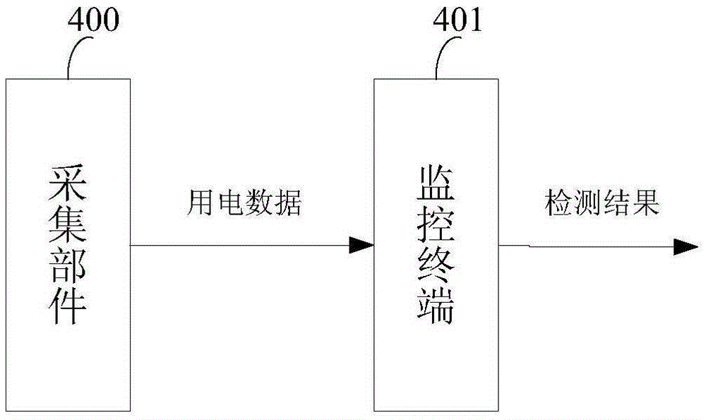 Remote monitoring method and remote monitoring system for electric power consumption data