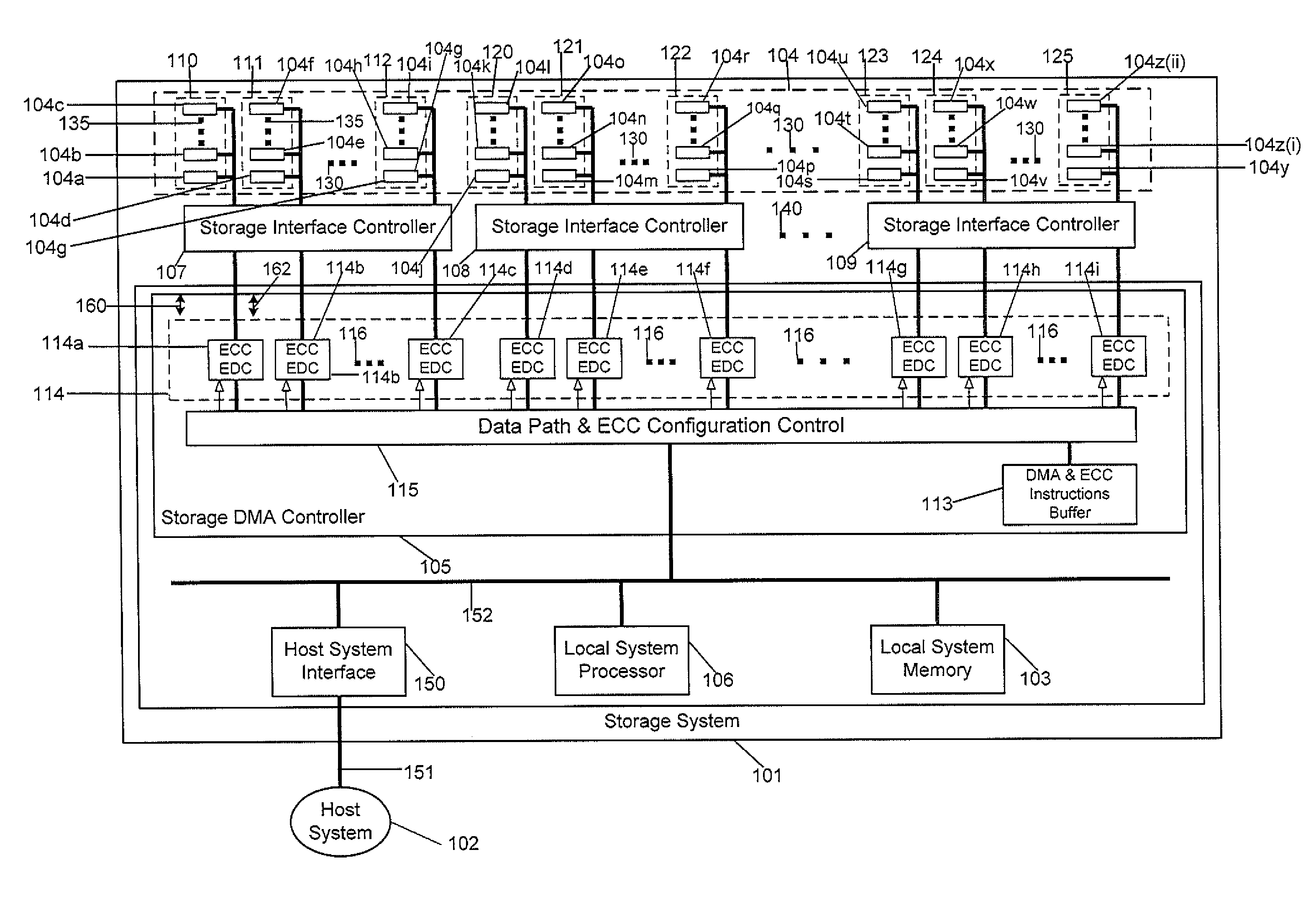 Distributed ECC engine for storage media