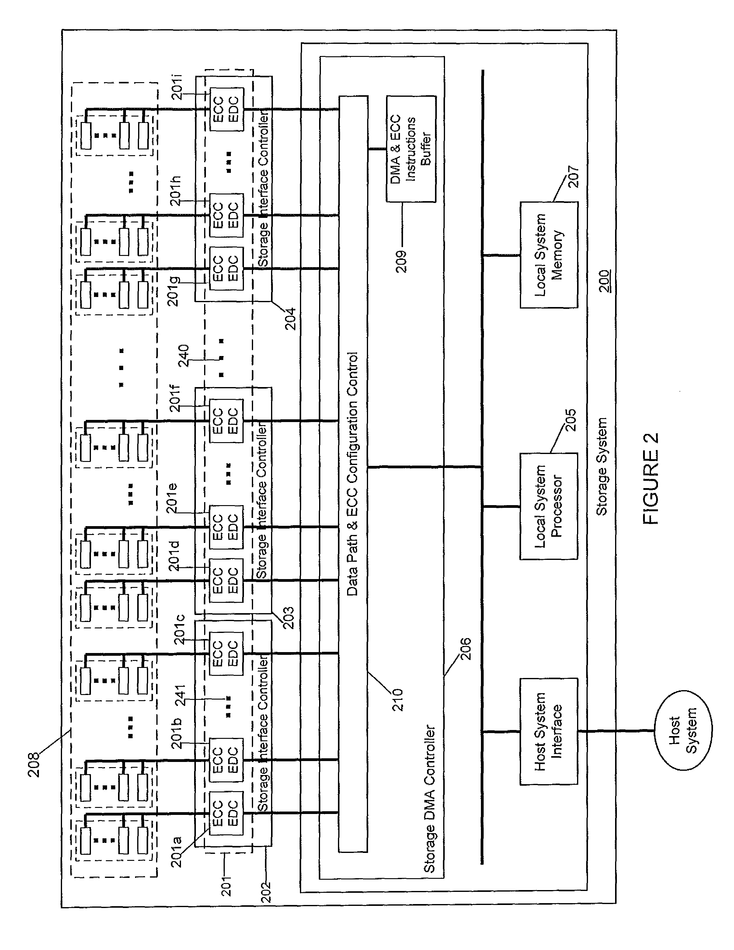 Distributed ECC engine for storage media