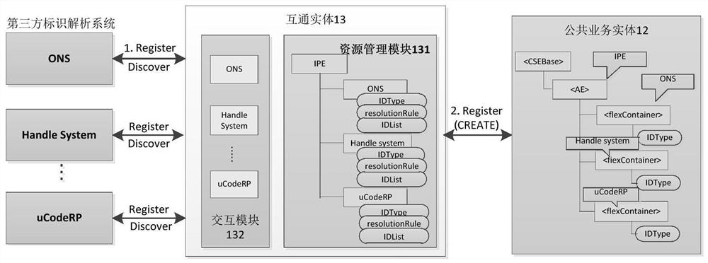 Intercommunication method and device between m2m system and identification analysis system