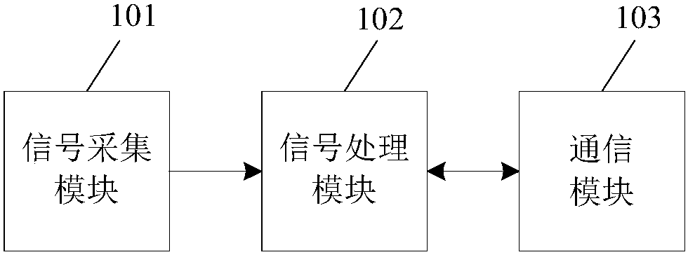 A method of identifying the type of electrical appliance