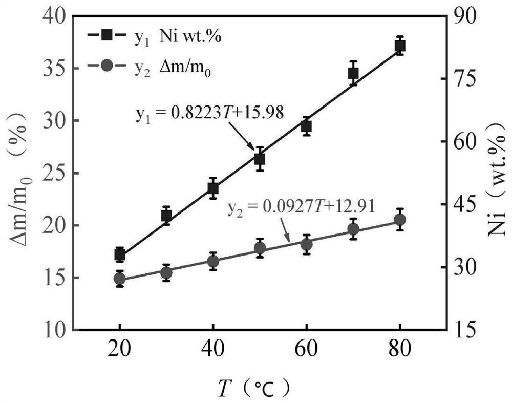 A kind of porous ternary cu-znni alloy material and its preparation method and application