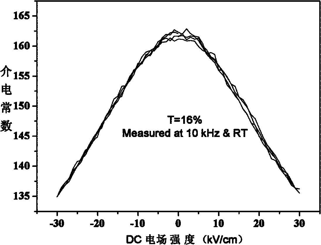 Tunable dielectric barium strontium titanate based composite silicate microwave dielectric material and preparation thereof