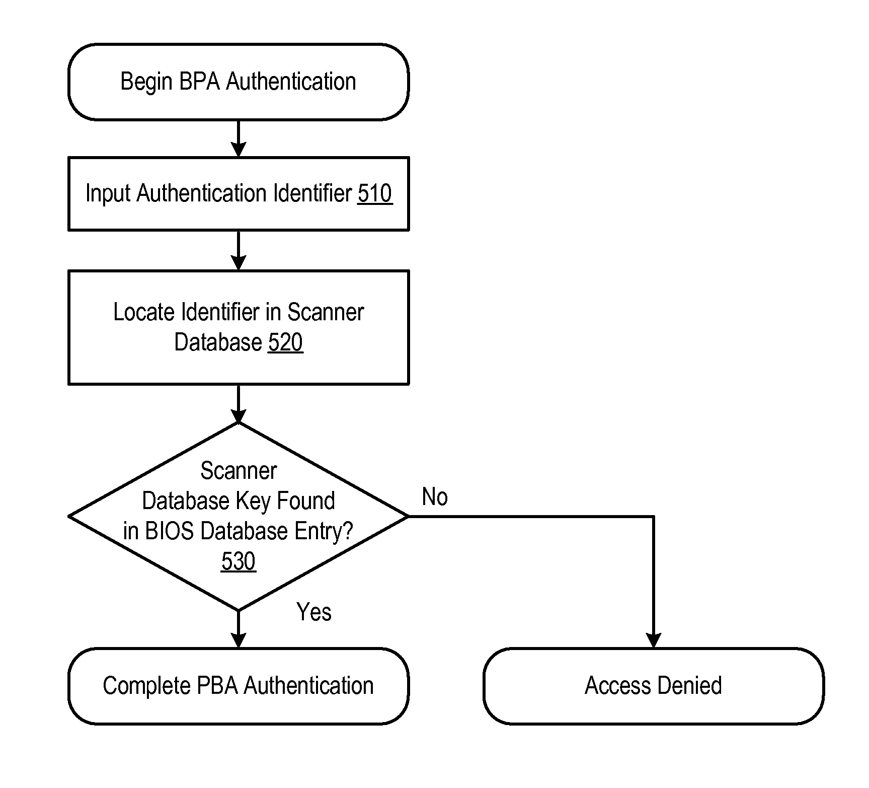 System and Method for Enrolling Users in a Pre-Boot Authentication Feature