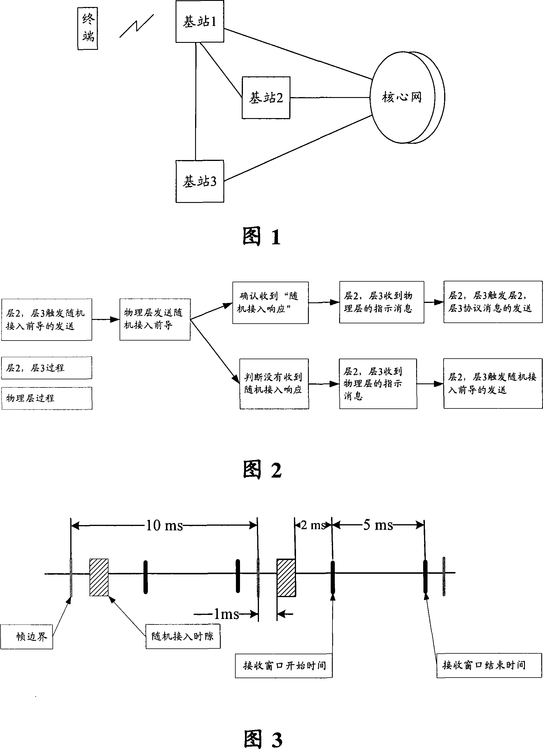 Random access method of cellular wireless communication system