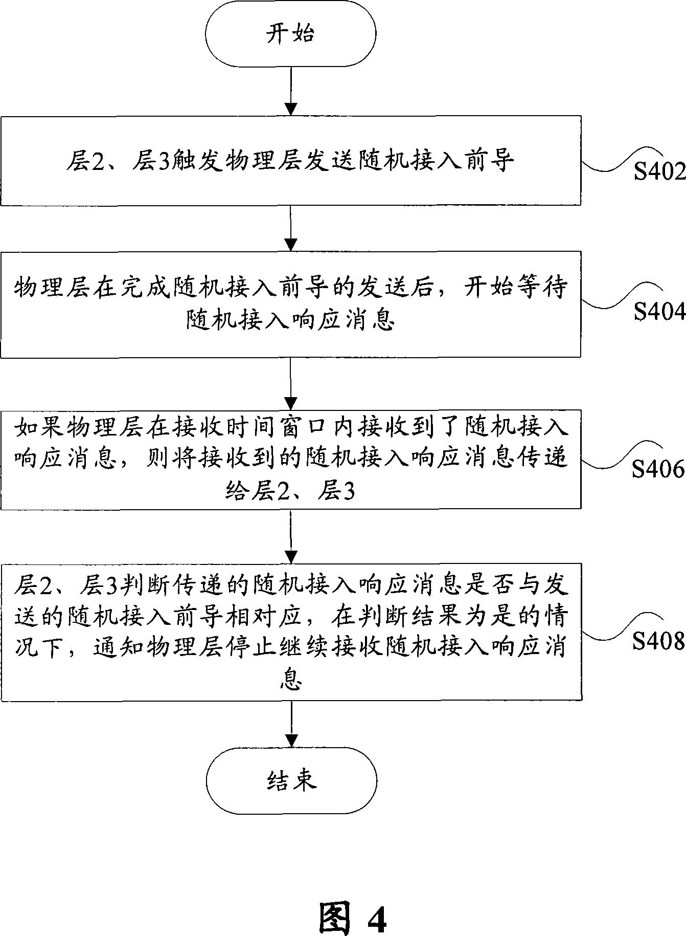 Random access method of cellular wireless communication system