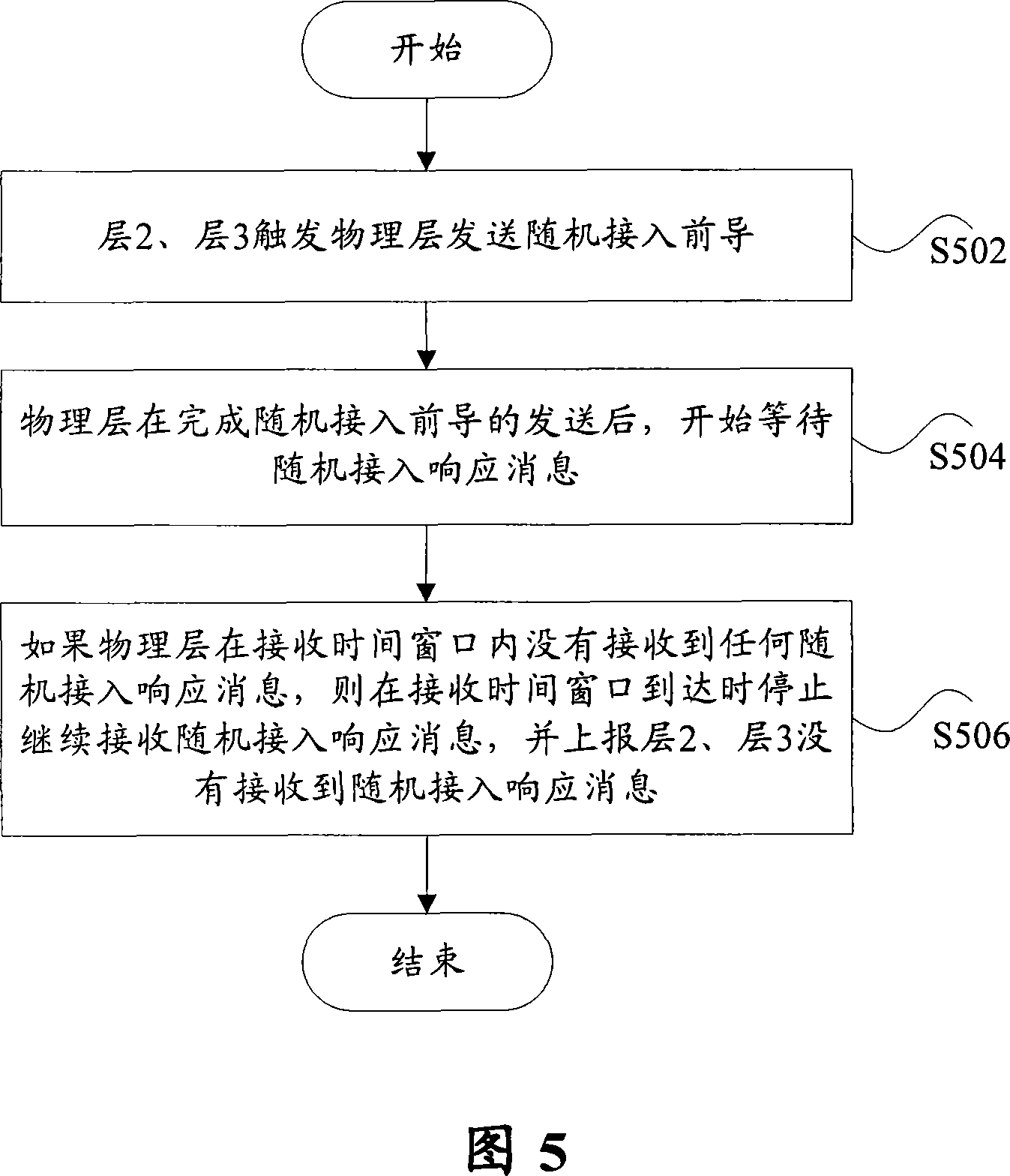 Random access method of cellular wireless communication system