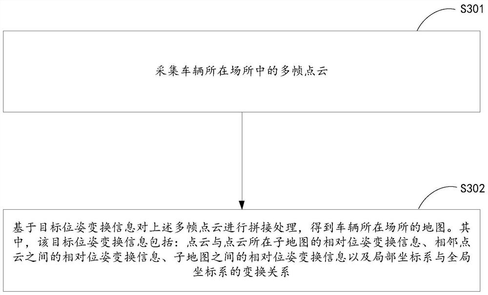 Drawing method and device, electronic equipment and readable storage medium