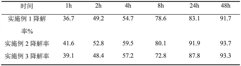 Recombinant human collagen, coding gene and application of recombinant human collagen in preparation of biodegradable collagen-based corneal substitute