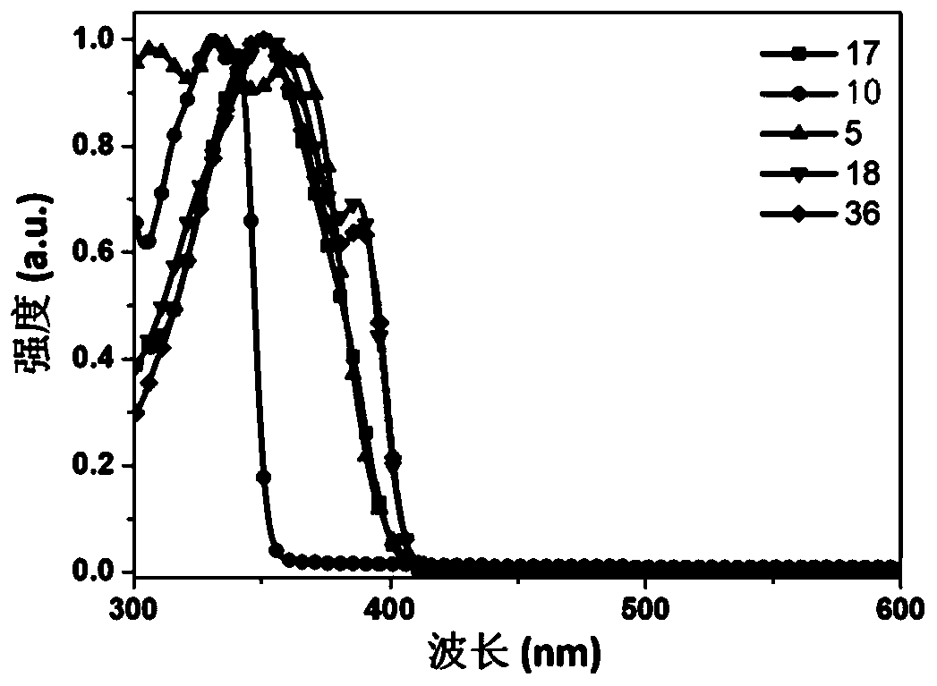 Fluorene derivative and electronic device