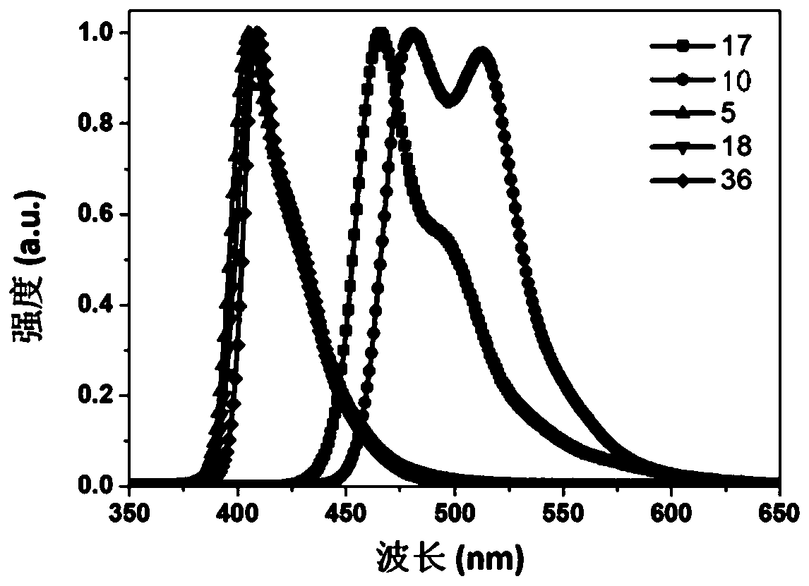 Fluorene derivative and electronic device